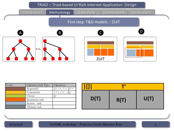 TRIAD Triadbased Rich Application Design