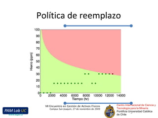 Política de reemplazo Centro Internacional de Ciencia y Tecnología para la Minería Pontificia Universidad Católica de Chile VII Encuentro en Gestión de Activos Físicos Campus San Joaquín, 27 de noviembre de 2009 www.egaf.cl 
