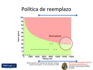 Política de reemplazo Centro Internacional de Ciencia y Tecnología para la Minería Pontificia Universidad Católica de Chile VII Encuentro en Gestión de Activos Físicos Campus San Joaquín, 27 de noviembre de 2009 www.egaf.cl Reemplazar 