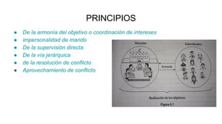 PRINCIPIOS
● De la armonía del objetivo o coordinación de intereses
● impersonalidad de mando
● De la supervisión directa
● De la vía jerárquica
● de la resolución de conflicto
● Aprovechamiento de conflicto
 