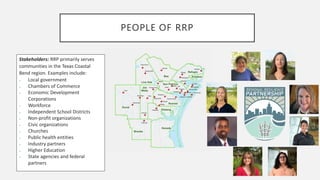PEOPLE OF RRP
8
Stakeholders: RRP primarily serves
communities in the Texas Coastal
Bend region. Examples include:
 Local government
 Chambers of Commerce
 Economic Development
Corporations
 Workforce
 Independent School Districts
 Non-profit organizations
 Civic organizations
 Churches
 Public health entities
 Industry partners
 Higher Education
 State agencies and federal
partners
 