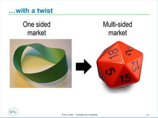 … with a twist One sided market Multi-sided market 
