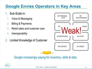 Google Envies Operators in Key Areas Sub-Scale in: Voice & Messaging Billing & Payments Retail sales and customer care Interoperability Limited Knowledge of Customer Google increasingly paying for inventory, skills & data MY PERSONAL DATA MY STUFF MY IDENTIFIERS MY INTERACTIONS MY RELATIONSHIPS MY CONTEXT MY DEVICES Weak! MY CREDIT 