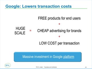 Google: Lowers transaction costs HUGE SCALE FREE products for end users CHEAP advertising for brands = + LOW COST per transaction + Massive investment in Google  platform 