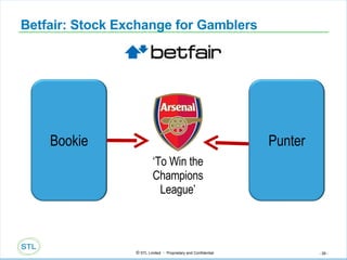 Betfair: Stock Exchange for Gamblers Bookie Punter ‘ To Win the Champions League’ 