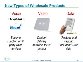 New Types of Wholesale Products Video Content delivery networks for 3 rd  parties Data “ Postage and packing included!” – for data Become supplier for 3 rd  party voice services Voice + 