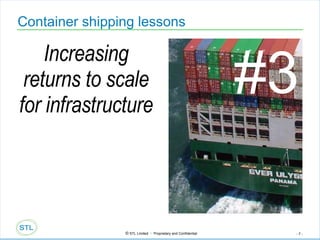 Container shipping lessons Increasing returns to scale for infrastructure #3 