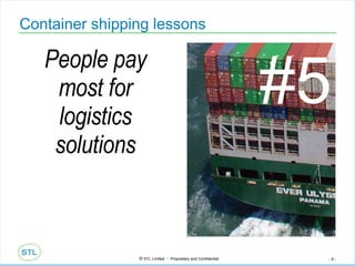 Container shipping lessons People pay most for logistics solutions #5 