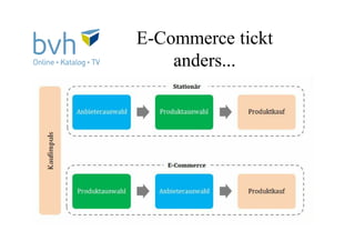 E-Commerce tickt
anders...
 