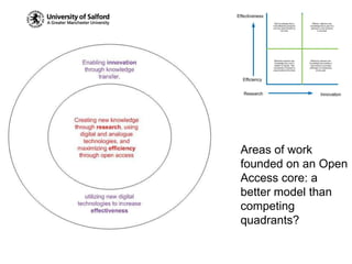 Areas of work founded on an Open Access core: a better model than competing quadrants? 