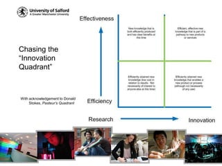 Chasing the “Innovation Quadrant”With acknowledgement to Donald Stokes, Pasteur’s Quadrant