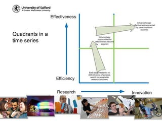 Quadrants in a time series