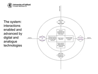 The system: interactions enabled and advanced by digital and analogue technologies 