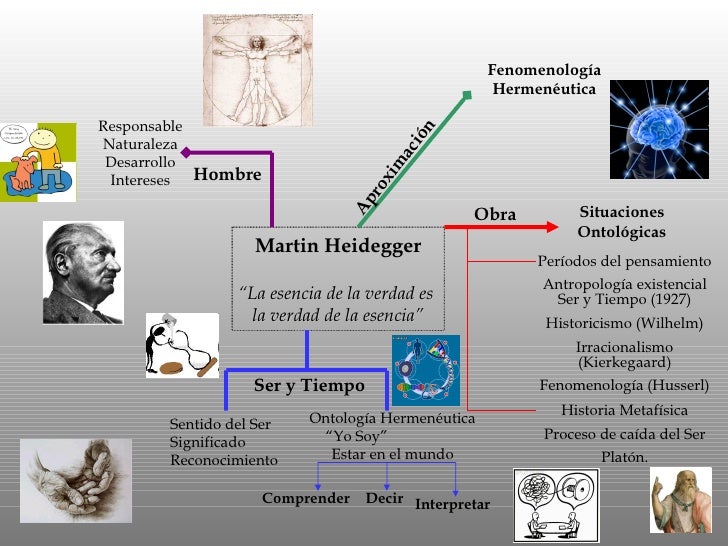 El Concepto Del Ser En El Mundo En Heidegger es.slideshare.net