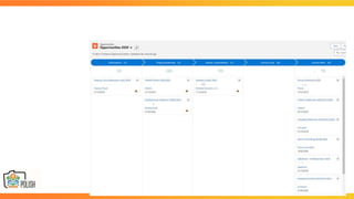 Things you didn't know you can use in your Salesforce