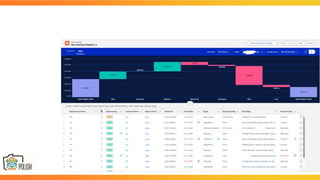 Things you didn't know you can use in your Salesforce