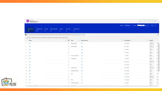 Things you didn't know you can use in your Salesforce