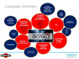 Campaign Overview
CELEBRITY
AMBASSADORS
TV
SHOW
LINK
PR
MOBILE
APP
DIGITAL
ACTIVATION
FACEBOOK
STUDIO
ROYALE
EXPERIENTAL
*Castings
*3rd Party
*Education
*Engagement
*Trial
*Traffic
REGIONAL
OUTLET
ACTIVATION
*Product serve
*Traffic building
*Trial
*Education
TRADE
INCENTIVE
*Educate
*Incentivise
CONSUMER
PRESS
PARTNER
OUTDOOR
MEDIA
*16 sheets
WORKPLACE
ACTIVATION
BRAND
AMBASSADOR
VISIBILITY
*Stylish outlaws
in Playful Hour
ICON
BAR
DEAL
 