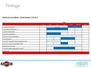 Timings:
Martini 'Luck Is An Attitude' - Activity Timeplan_17.01.12_v1
2012
April May June July August September October
TV SHOW SPONSORSHIP PRODUCTION
ON AIR
STUDIO ROYAL EXPERIENTIAL
CELEBRITY AMBASSADOR
PRINT MEDIA PARTNER(S)
DIGITAL ACTIVATION (FACEBOOK)
OUTDOOR MEDIA
IN-OUTLET: CONSUMER TRADE (MANAGED & FREE)
IN-OUTLET: ADDITIONAL MANAGED TRADE
WORKPLACE ACTIVATION
CONSUMER BRAND AMBASSADOR VISIBILITY
MOBILE APP
 