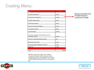 Costing Menu:
Item £
TV SHOW SPONSORSHIP 60,000
STUDIO ROYAL EXPERIENTIAL 210,000
CELEBRITY AMBASSADORs 20,000
PRINT MEDIA PARTNER 50,000
DIGITAL ACTIVATION(FACEBOOK) 30,000
UK PROMOTION PRIZES 30,000
OUTDOOR MEDIA 100,000
IN-OUTLET:CONSUMER TRADE (MANAGED & FREE /
CONSUMER & STAFF) 200,000
IN-OUTLET:ADDITIONAL MANAGED TRADE TBC
WORKPLACE ACTIVATION 25,000
CONSUMER BRAND AMBASSADOR VISIBILITY 20,000
MOBILE APP 35,000
TOTAL 780,000
NB: Menu only at this stage, as no. Outlets
unknown, Activation zones unknown, Partner
contributions / cost not negotiated. Plus number
of FREE MARTINI®Royales for Brand ambassadors
tbc.
Revenue expected from
STUDIO Royale to
contribute to budget
 