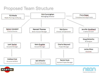 Proposed Team Structure
Hannah Thomas
 