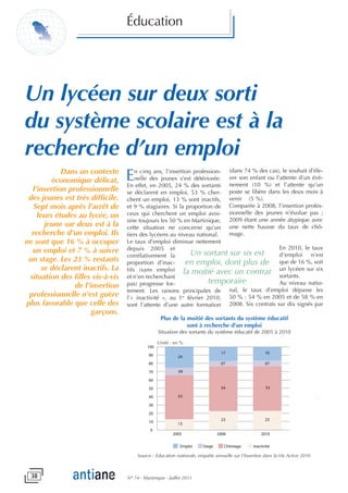 Éducation




Un lycéen sur deux sorti
du système scolaire est à la
recherche d’un emploi
            Dans un contexte
         économique délicat,      E   n cinq ans, l’insertion profession- (dans 74 % des cas), le souhait d’éle-
                                      nelle des jeunes s’est détériorée. ver son enfant ou l’attente d’un évè-
                                  En effet, en 2005, 24 % des sortants nement (10 %) et l’attente qu’un
  l’insertion professionnelle     se déclarent en emploi, 53 % cher- poste se libère dans les deux mois à
 des jeunes est très difficile.   chent un emploi, 13 % sont inactifs, venir (5 %).
   Sept mois après l’arrêt de     et 9 % stagiaires. Si la proportion de Comparée à 2008, l’insertion profes-
    leurs études au lycée, un     ceux qui cherchent un emploi avoi- sionnelle des jeunes n’évolue pas ;
                                  sine toujours les 50 % en Martinique, 2009 étant une année atypique avec
       jeune sur deux est à la    cette situation ne concerne qu’un une nette hausse du taux de chô-
  recherche d’un emploi. Ils      tiers des lycéens au niveau national.   mage.
ne sont que 16 % à occuper        Le taux d’emploi diminue nettement
                                  depuis 2005 et                                             En 2010, le taux
  un emploi et 7 % à suivre                                  Un sortant sur six est
                                  corrélativement la                                         d’emploi n’est
 un stage. Les 23 % restants      proportion d’inac-       en emploi, dont plus de que de 16 %, soit
      se déclarent inactifs. La   tifs (sans emploi la moitié avec un contrat un lycéen sur six
 situation des filles vis-à-vis   et n’en recherchant                                        sortants.
                                  pas) progresse for-               temporaire               Au niveau natio-
                de l’insertion
                                  tement. Les raisons principales de nal, le taux d’emploi dépasse les
 professionnelle n’est guère      l’« inactivité », au 1er février 2010, 50 % : 54 % en 2005 et de 58 % en
plus favorable que celle des      sont l’attente d’une autre formation 2008. Six contrats sur dix signés par
                      garçons.
                                                   Plus de la moitié des sortants du système éducatif
                                                              sont à recherche d’un emploi
                                                  Situation des sortants du système éducatif de 2005 à 2010

                                                  Unité : en %
                                            100
                                                                                17                     16
                                             90            24
                                             80                                 07                     07
                                             70             09

                                             60
                                             50                                 54                     53

                                             40            53

                                             30
                                             20
                                                                                23                     23
                                             10            13
                                             0
                                                         2005                  2008                 2010

                                                             Emploi    Stage      Chômage       Inactivité

                                       Source : Education nationale, enquête annuelle sur l’Insertion dans la Vie Active 2010



 38                               N° 74 - Martinique - Juillet 2011
 