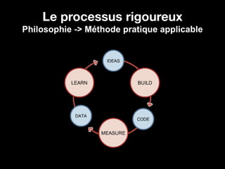 Le processus rigoureux
Philosophie -> Méthode pratique applicable
 