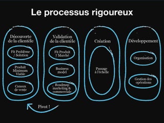 Le processus rigoureux
 