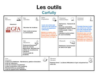Les outils
  Carfully
 