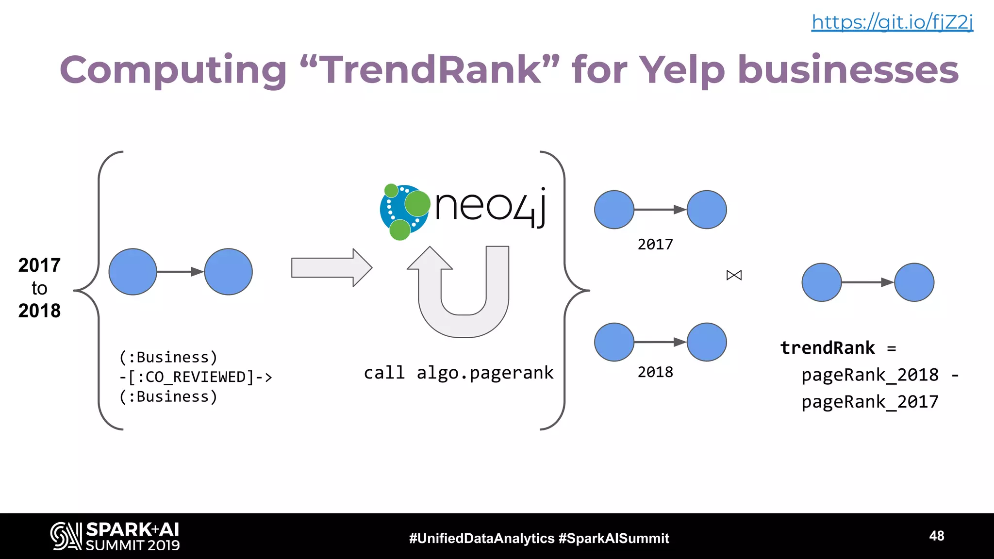 Extending Spark Graph for the Enterprise with Morpheus and Neo4j | PPT