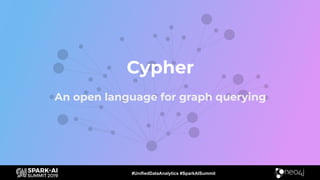 #UnifiedDataAnalytics #SparkAISummit
Cypher
An open language for graph querying
 