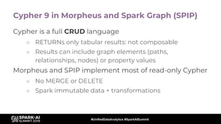 #UnifiedDataAnalytics #SparkAISummit
Cypher 9 in Morpheus and Spark Graph (SPIP)
Cypher is a full CRUD language
○ RETURNs ...