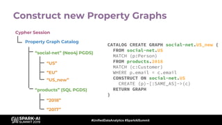 #UnifiedDataAnalytics #SparkAISummit
Construct new Property Graphs
CATALOG CREATE GRAPH social-net.US_new {
FROM social-ne...