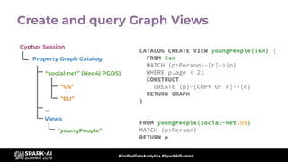 #UnifiedDataAnalytics #SparkAISummit
Create and query Graph Views
Cypher Session
Property Graph Catalog
“social-net” (Neo4...