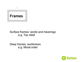 Frames Surface  frames: words and meanings e.g. Tax relief Deep frames: worldviews e.g. Moral order 