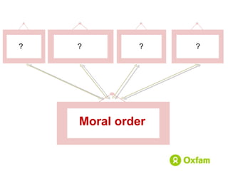 Moral order ? ? ? ? 