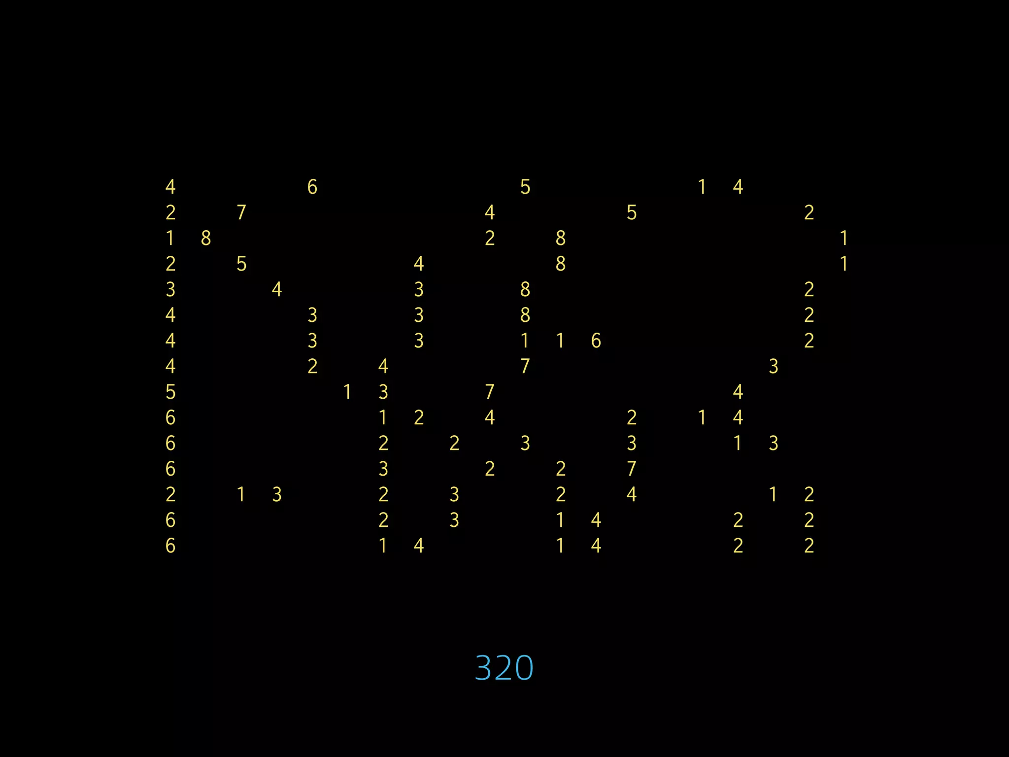 4 6 5 1 4
2 7 4 5 2
1 8 2 8 1
2 5 4 8 1
3 4 3 8 2
4 3 3 8 2
4 3 3 1 1 6 2
4 2 4 7 3
5 1 3 7 4
6 1 2 4 2 1 4
6 2 2 3 3 1 3
6 3 2 2 7
2 1 3 2 3 2 4 1 2
6 2 3 1 4 2 2
6 1 4 1 4 2 2
320
 