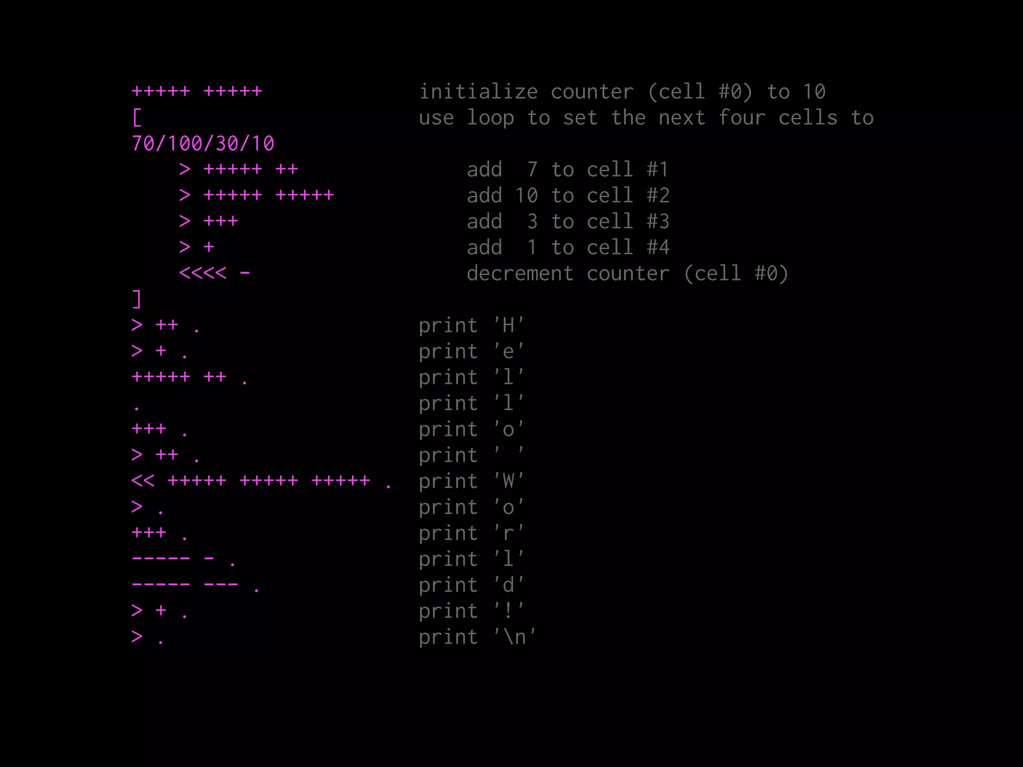 +++++ +++++ initialize counter (cell #0) to 10
[ use loop to set the next four cells to
70/100/30/10
> +++++ ++ add 7 to cell #1
> +++++ +++++ add 10 to cell #2
> +++ add 3 to cell #3
> + add 1 to cell #4
<<<< - decrement counter (cell #0)
]
> ++ . print 'H'
> + . print 'e'
+++++ ++ . print 'l'
. print 'l'
+++ . print 'o'
> ++ . print ' '
<< +++++ +++++ +++++ . print 'W'
> . print 'o'
+++ . print 'r'
----- - . print 'l'
----- --- . print 'd'
> + . print '!'
> . print 'n'
 