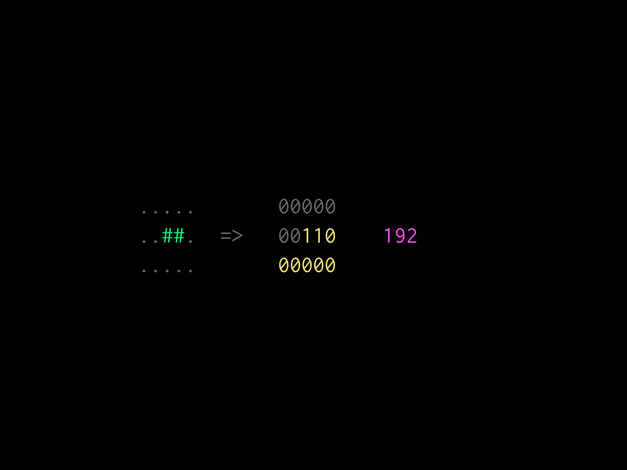 ..... 00000
..##. => 00110 192
..... 00000
 