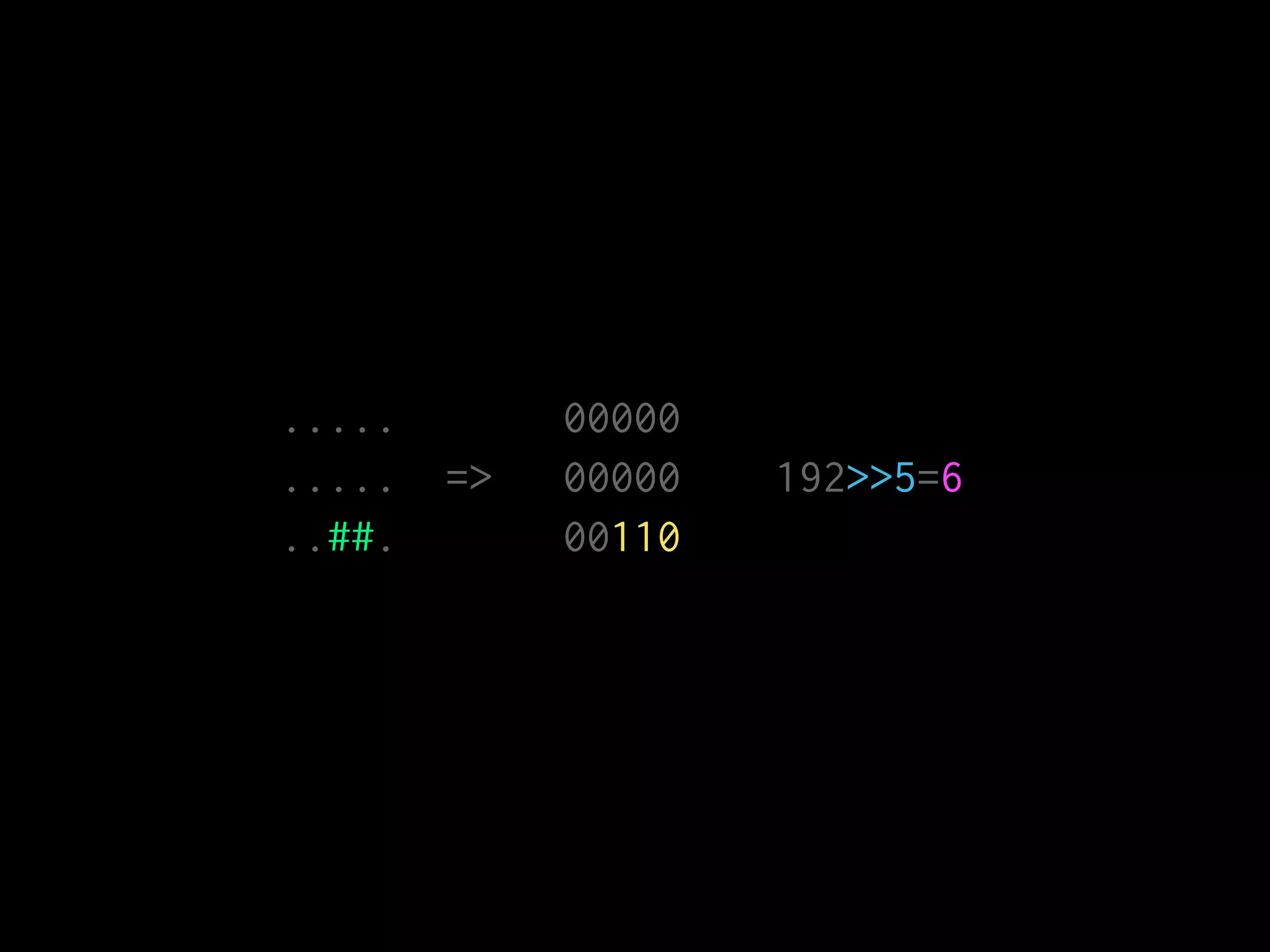 ..... 00000
..... => 00000 192>>5=6
..##. 00110
 
