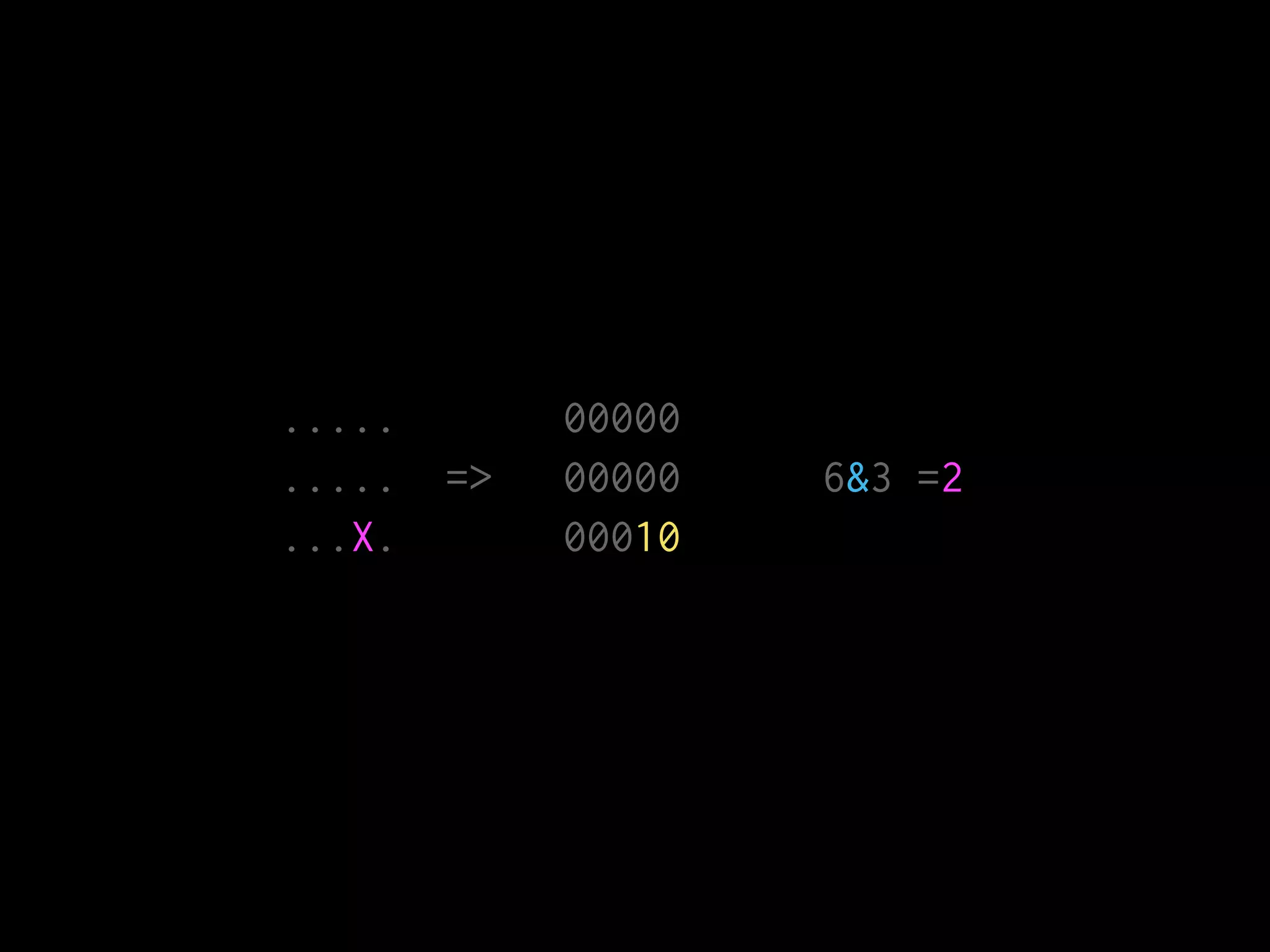 ..... 00000
..... => 00000 6&3 =2
...X. 00010
 