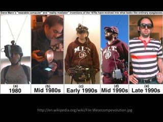 http://en.wikipedia.org/wiki/File:Wearcompevolution.jpg