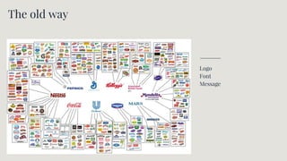 The old way
Logo
Font
Message
 