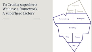 To Creat a superhero
We have a framework
A superhero factory
 