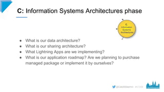 #CD19
● What is our data architecture?
● What is our sharing architecture?
● What Lightning Apps are we implementing?
● Wh...