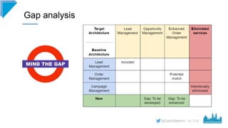 #CD19
Gap analysis
 