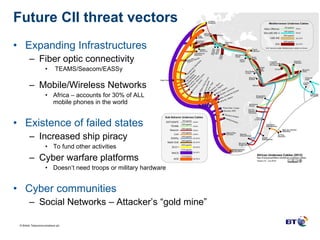 Future CII threat vectors Expanding Infrastructures Fiber optic connectivity  TEAMS/Seacom/EASSy Mobile/Wireless Networks Africa – accounts for 30% of ALL  mobile phones in the world Existence of failed states Increased ship piracy To fund other activities  Cyber warfare platforms Doesn’t need troops or military hardware Cyber communities Social Networks – Attacker’s “gold mine”  