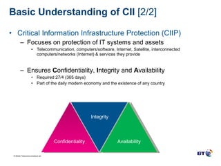 Basic Understanding of CII  [2/2] Critical Information Infrastructure Protection (CIIP)  Focuses on protection of IT systems and assets Telecommunication, computers/software, Internet, Satellite, interconnected computers/networks (Internet) & services they provide  Ensures  C onfidentiality,  I ntegrity and  A vailability Required 27/4 (365 days) Part of the daily modern economy and the existence of any country Confidentiality Integrity Availability 