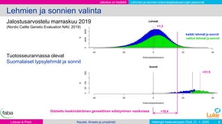 Helsingin keskuskirjasto Oodi, 21. 1. 2020
Lehmien ja sonnien valinta
Lidauer & Pösö Naudat, ilmasto ja ympäristö 9
+1,3
+...