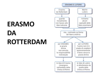 ERASMO
DA
ROTTERDAM
 